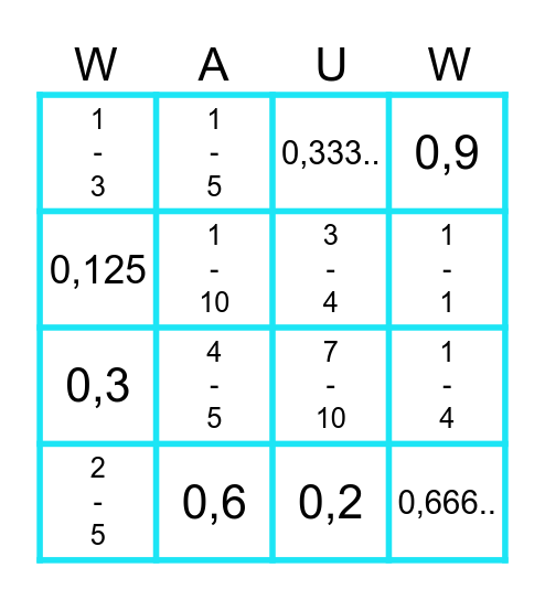 Breuken en kommagetallen bingo Card