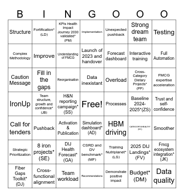 Nutrition team 2025 achievements Bingo Card