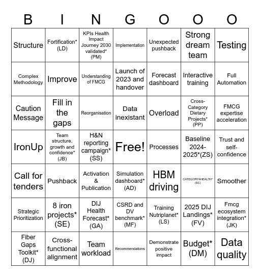 Nutrition team 2025 achievements Bingo Card