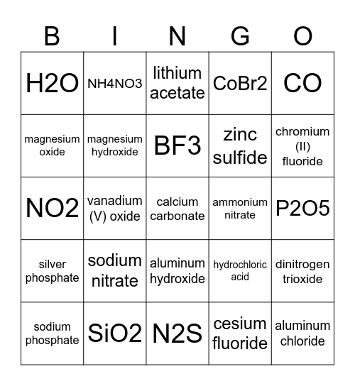 General Chemistry Nomenclature Bingo Card