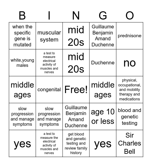 Muscular Dystrophy(1) Bingo Card