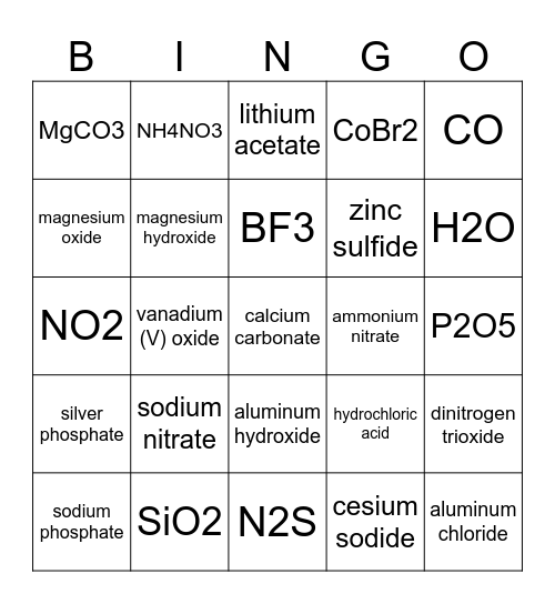 General Chemistry Nomenclature Bingo Card