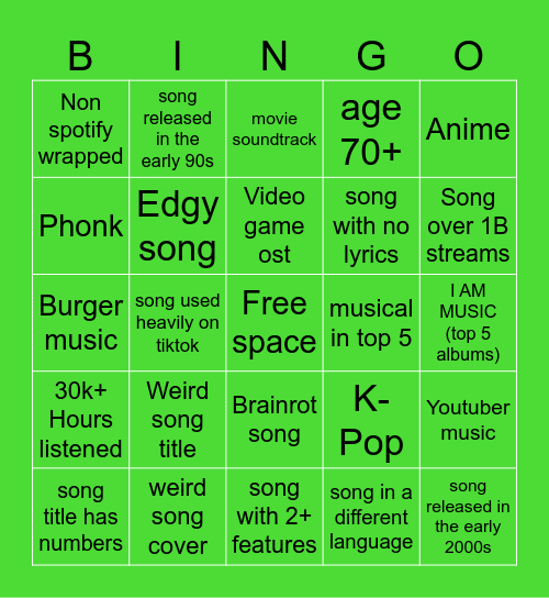 spotify wrapped 2025 bingo Card