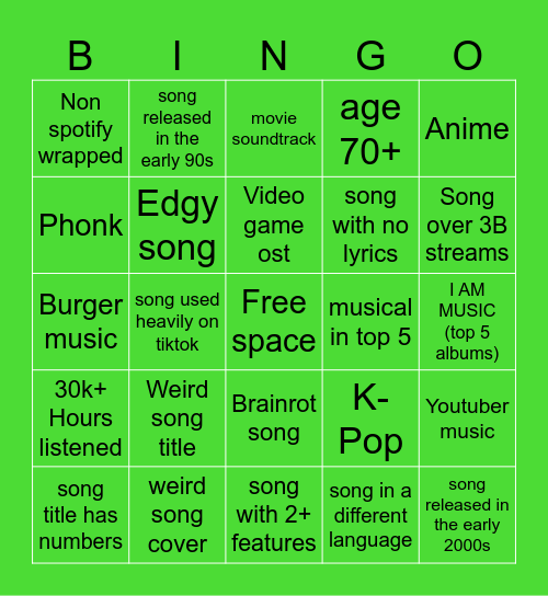 spotify wrapped 2025 bingo Card