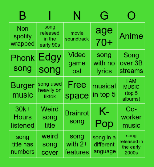 spotify wrapped 2025 bingo Card