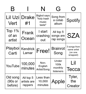 SPOTIFY WRAPPED BINGO Card