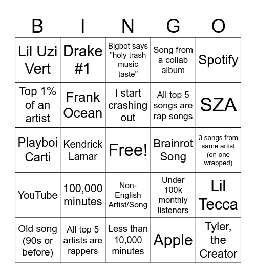 SPOTIFY WRAPPED BINGO Card