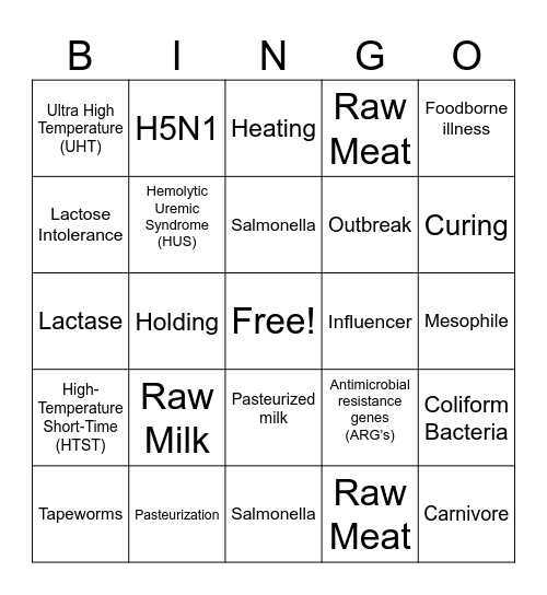 The Raw Diet Bingo Card