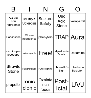 Neuromuscular Bingo Card