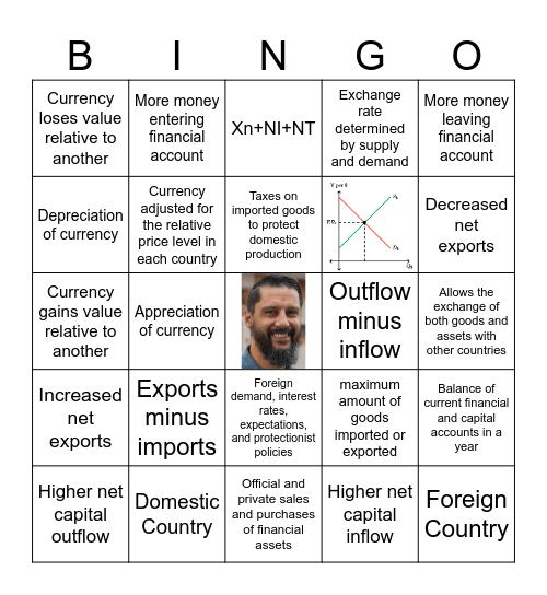 Unit 6 Review Bingo Card