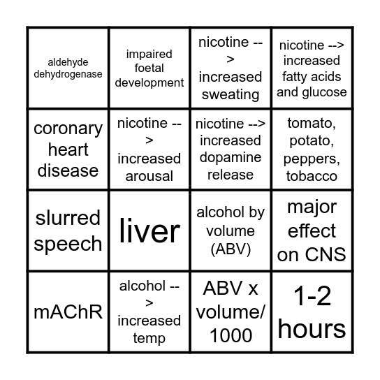 physiology bingo Card