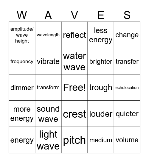 WAVE ENERGY Bingo Card