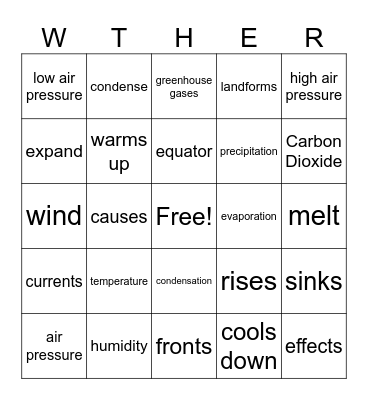 Weather and Climate Change Bingo Card