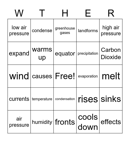 Weather and Climate Change Bingo Card