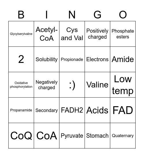SCI0006 Test 4 Review Bingo Card
