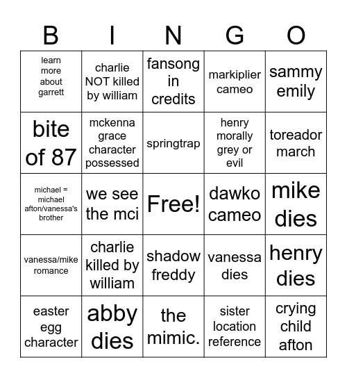 fnaf predictions Bingo Card