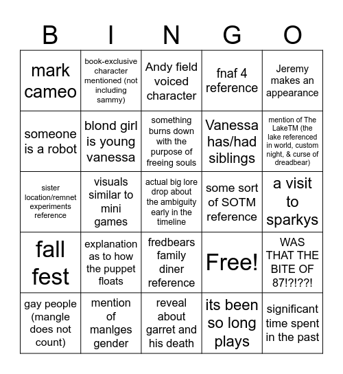 fnaf movie predictions Bingo Card