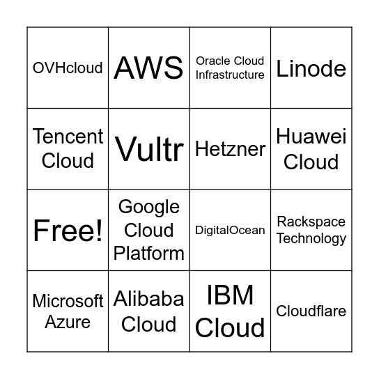 cloud services downtime board Bingo Card