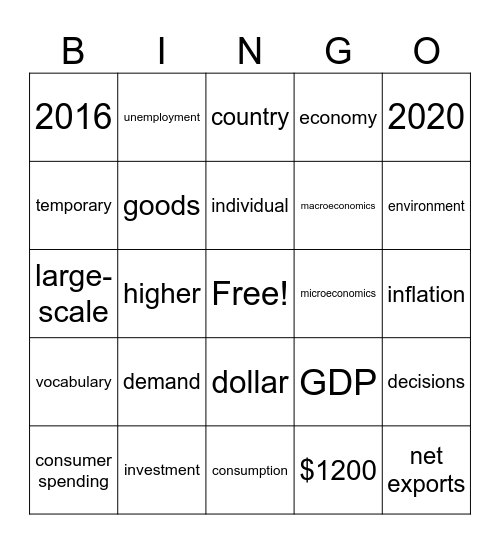 Business 5.1.1 Bingo Card