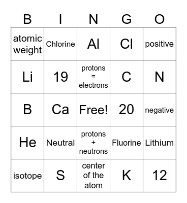 Atomic Structure and Elements Bingo Card