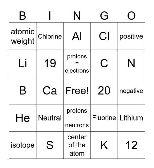 Atomic Structure and Elements Bingo Card