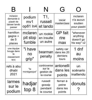 F1 abu dhabi Bingo Card