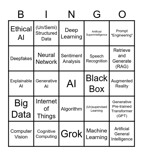 2025 AI Buzzword Bingo - EDMI Bingo Card