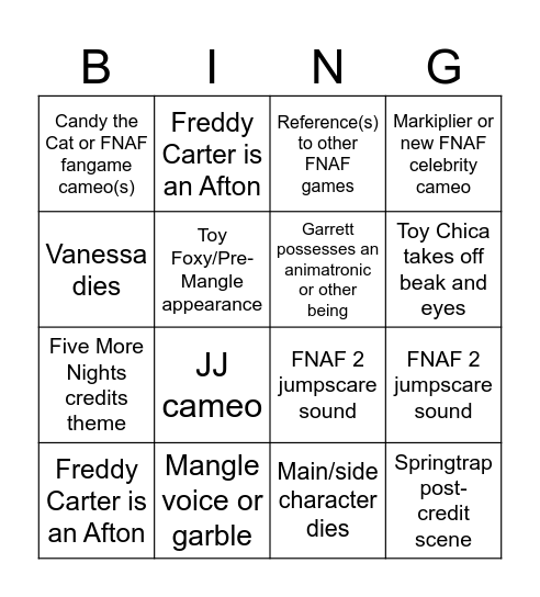 FNAF 2 Movie Predictions Bingo Card