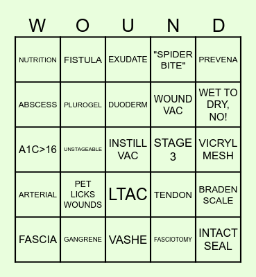 WOUND LMC Bingo Card