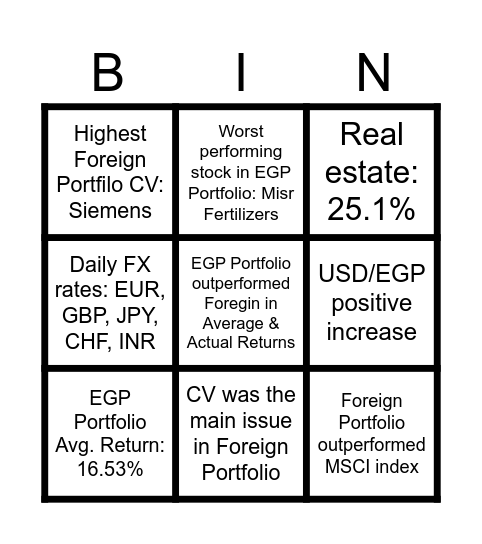 Portfolio Bingo Card