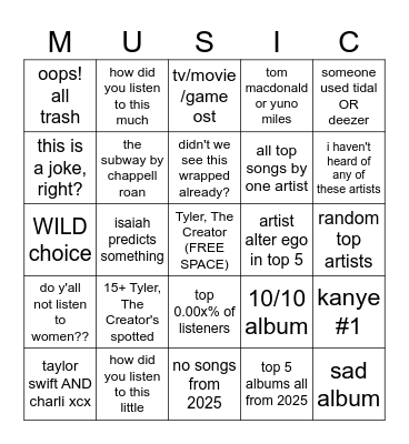 who is isaiah? - WRAPPED 2025 BINGO Card