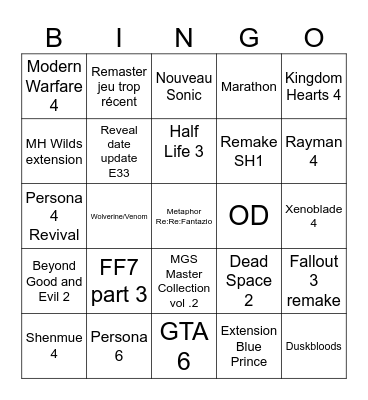 Game Awards pronostic jeux Bingo Card