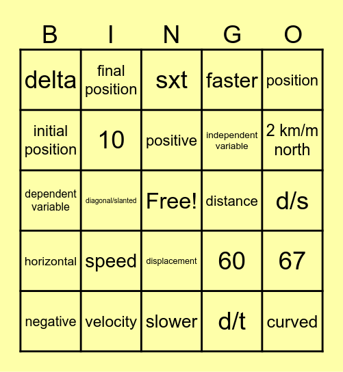 Motion Graphs Bingo Card