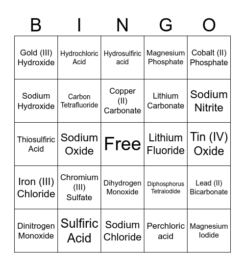 Chemical Nomenclature (Names) Bingo Card