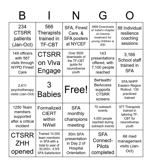 2025 CTSRR/SFA Highlights Bingo Card