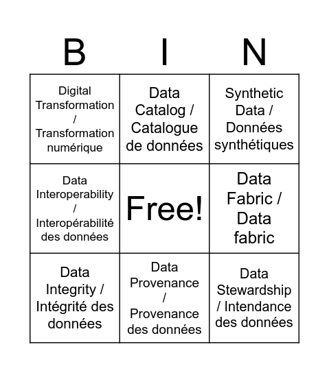 Information Management Bingo / Bingo de gestion de l'information Bingo Card