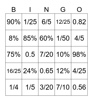 Fraction, decimal and percentages Bingo Card