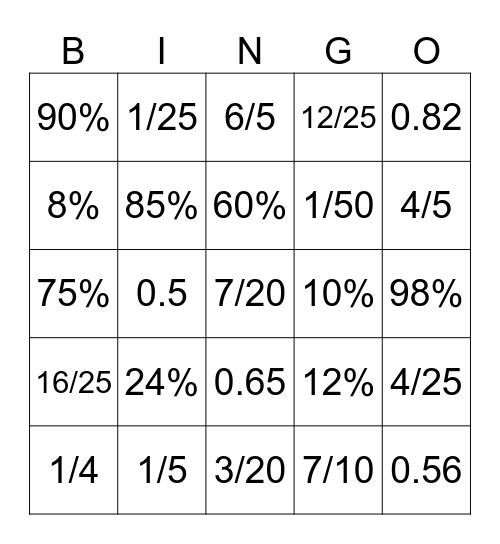Fraction, decimal and percentages Bingo Card