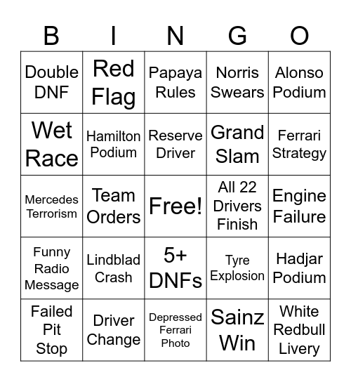 F1 2026 Bingo Card