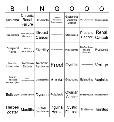 Final Disorders BINGO Card