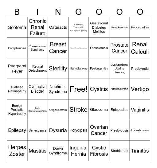 Final Disorders BINGO Card