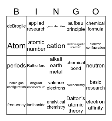 Chemistry Chapter 1-5 2nd 9 wks EO9 revuew Bingo Card