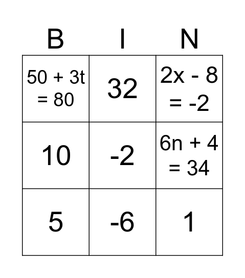 2 Step Equations Review Bingo Card