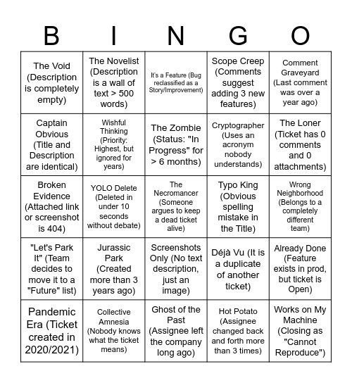 Synthetic Core Backlog Bingo Card