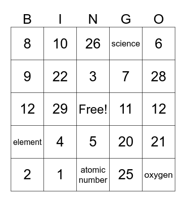 Atomic numbers and elements Bingo Card