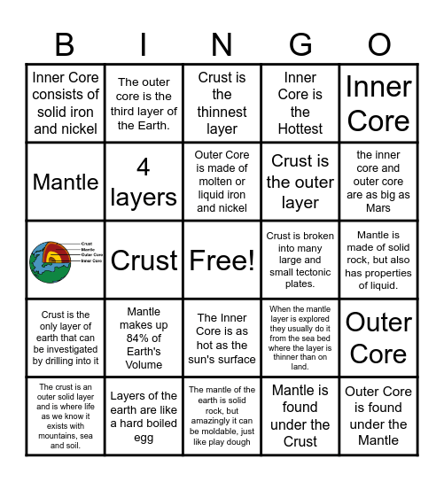 Layers of the Earth Bingo Card