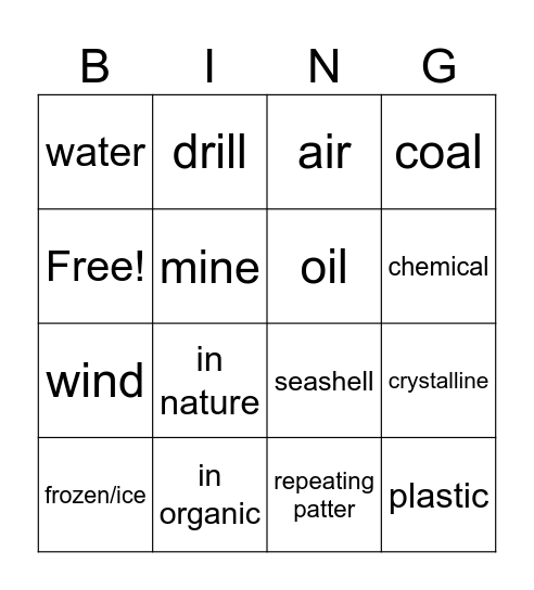 Resources and Minerals Bingo Card