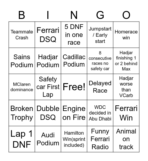 F1 season 2026 Bingo Card
