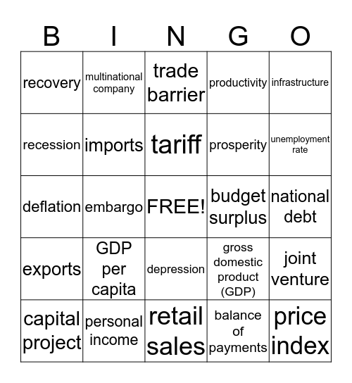 C 2/3 Business in the Global Economy/Economic Activity Bingo Card