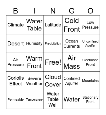 Weather, Climate & Groundwater Review Bingo Card